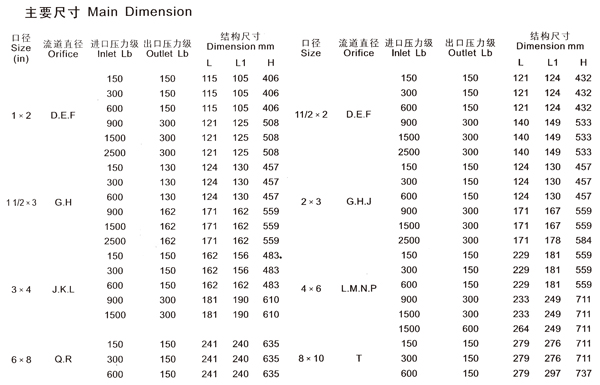 HDFA46C150HDFA46C300Ȍ(do)ʽȫйy